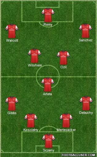 Arsenal Formation 2014