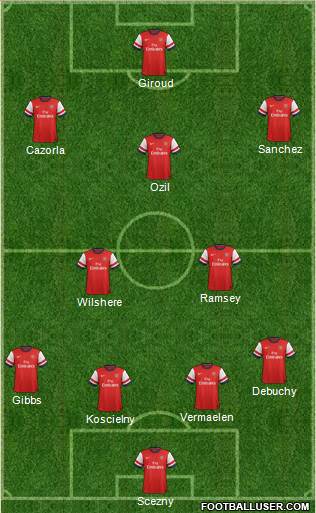 Arsenal Formation 2014
