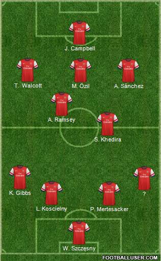 Arsenal Formation 2014