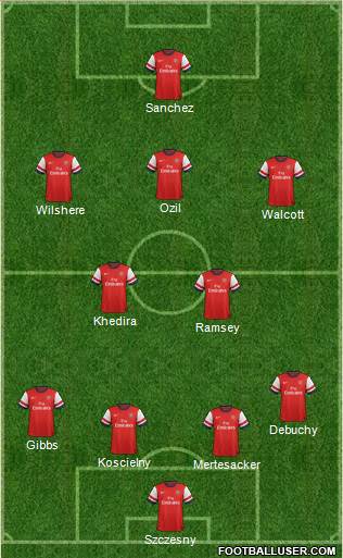 Arsenal Formation 2014