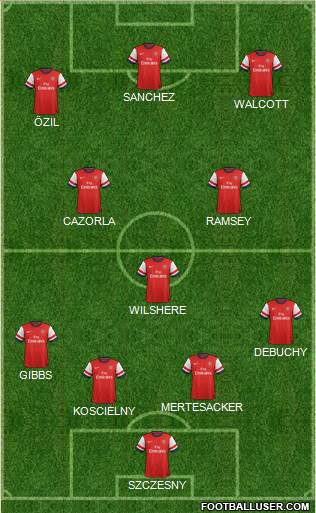 Arsenal Formation 2014