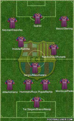 F.C. Barcelona Formation 2014