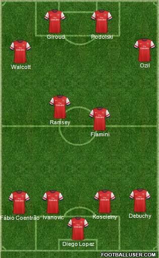 Arsenal Formation 2014