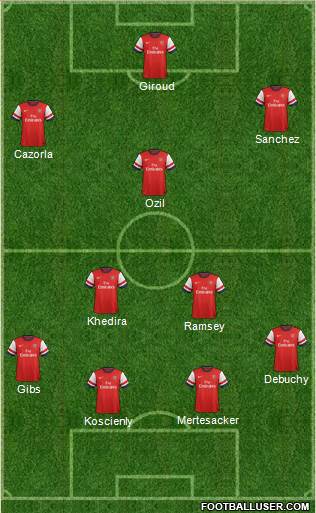 Arsenal Formation 2014