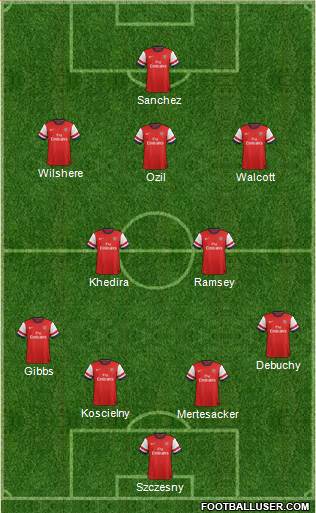 Arsenal Formation 2014
