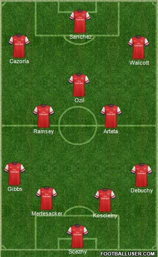 Arsenal Formation 2014