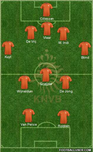 Holland Formation 2014