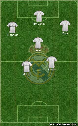 Real Madrid C.F. Formation 2014