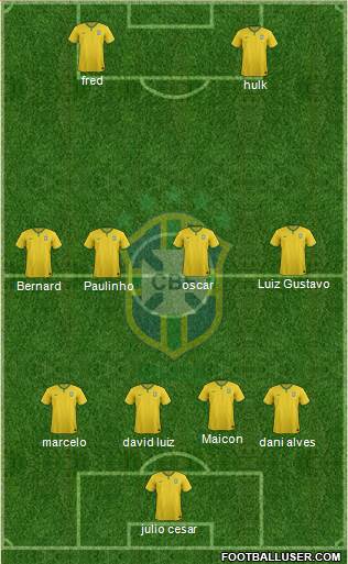 Brazil Formation 2014