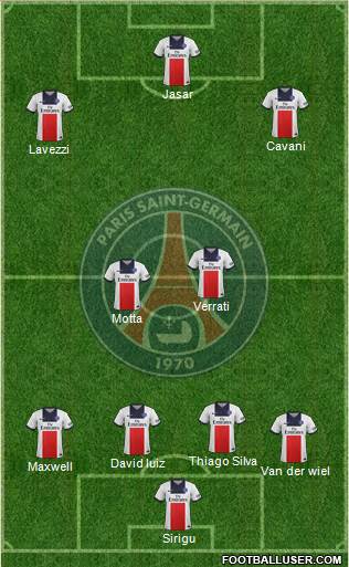 Paris Saint-Germain Formation 2014