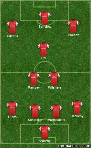 Arsenal Formation 2014