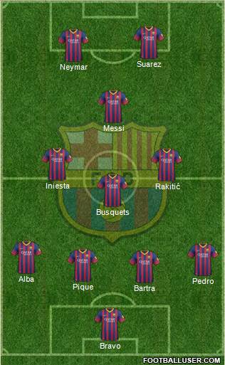 F.C. Barcelona Formation 2014