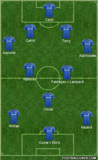 Chelsea Formation 2014