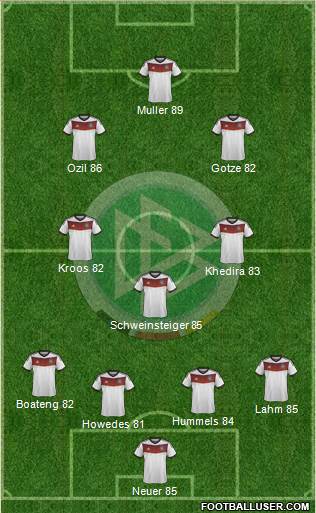 Germany Formation 2014