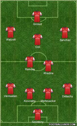 Arsenal Formation 2014