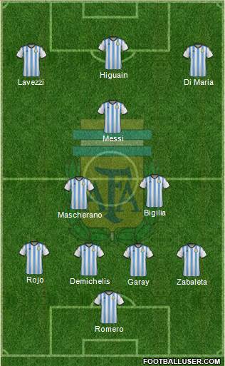 Argentina Formation 2014