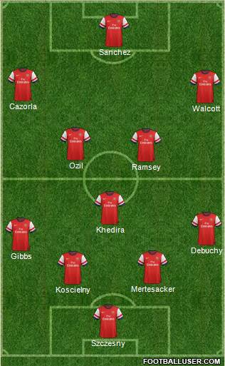 Arsenal Formation 2014