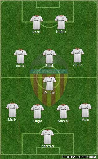 Valencia C.F., S.A.D. Formation 2014