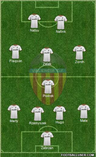 Valencia C.F., S.A.D. Formation 2014