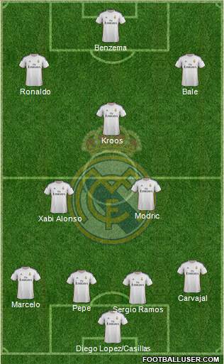 Real Madrid C.F. Formation 2014