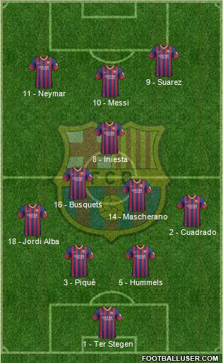 F.C. Barcelona Formation 2014