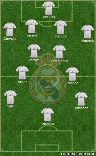 Real Madrid C.F. Formation 2014