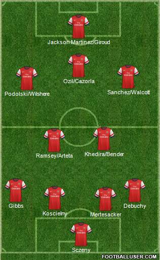Arsenal Formation 2014