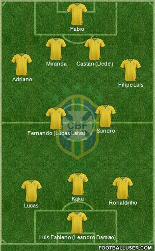 Brazil Formation 2014