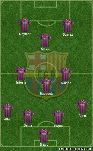 F.C. Barcelona Formation 2014