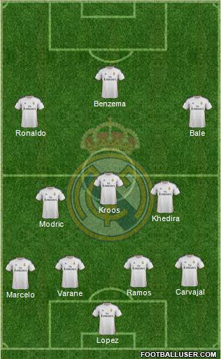 Real Madrid C.F. Formation 2014