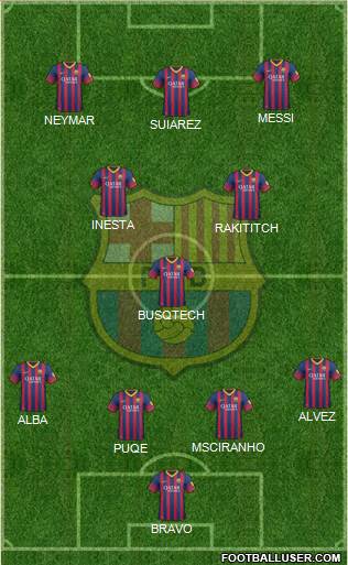 F.C. Barcelona Formation 2014