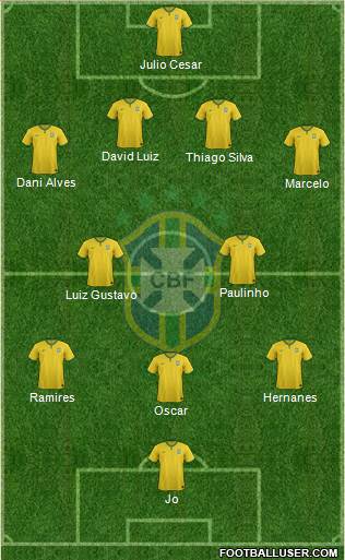 Brazil Formation 2014