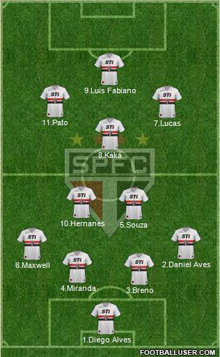 São Paulo FC Formation 2014