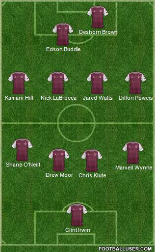 Colorado Rapids Formation 2014