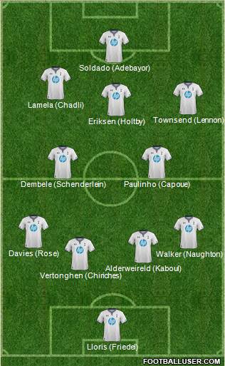 Tottenham Hotspur Formation 2014