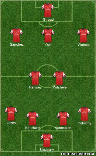 Arsenal Formation 2014