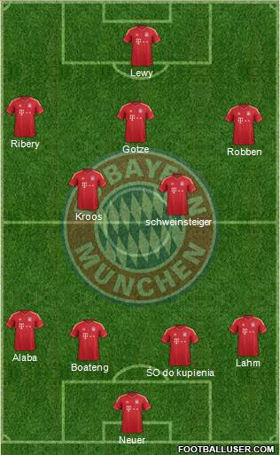 FC Bayern München Formation 2014