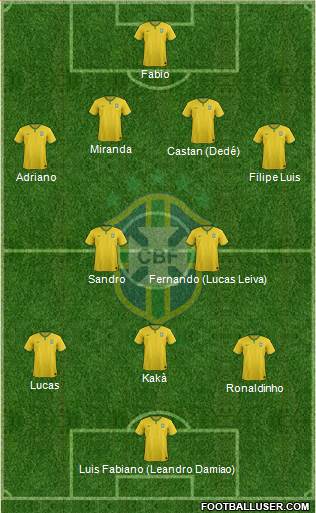 Brazil Formation 2014