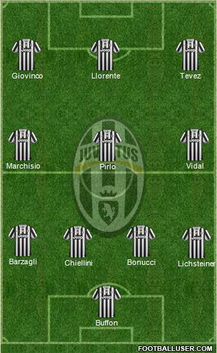 Juventus Formation 2014