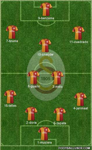 Galatasaray SK Formation 2014