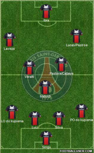 Paris Saint-Germain Formation 2014