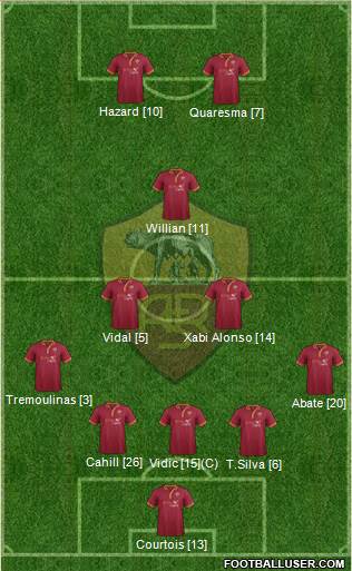 AS Roma Formation 2014