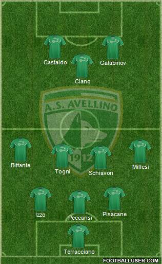 Avellino Formation 2014