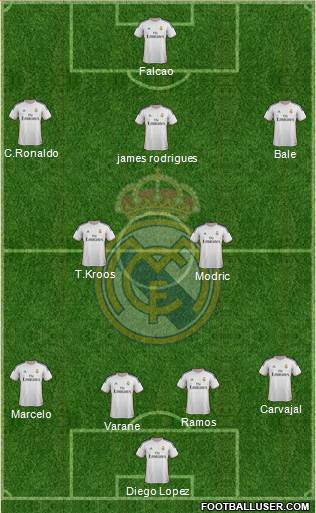 Real Madrid C.F. Formation 2014
