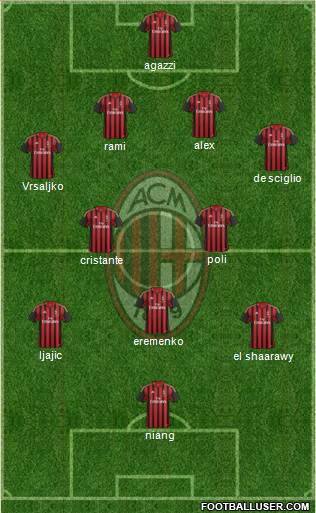 A.C. Milan Formation 2014