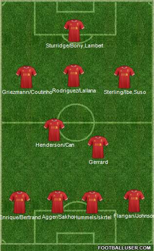 Liverpool Formation 2014