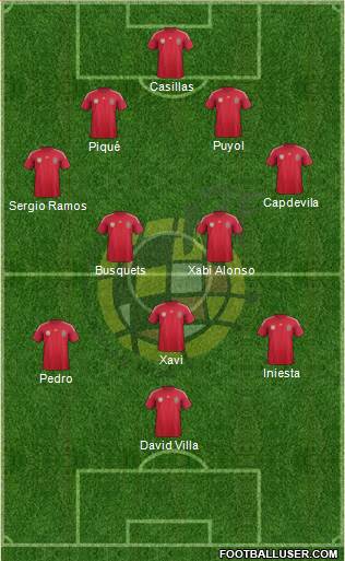 Spain Formation 2014