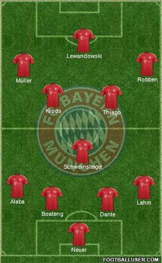 FC Bayern München Formation 2014
