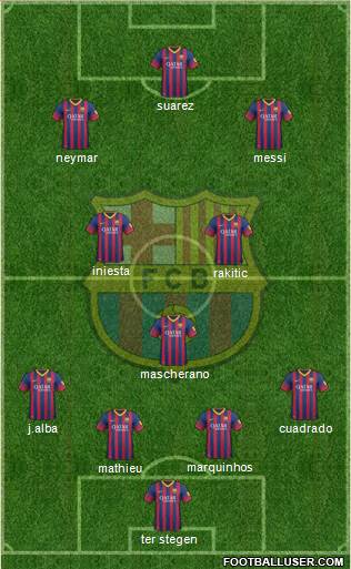 F.C. Barcelona Formation 2014