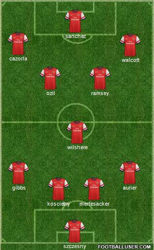 Arsenal Formation 2014